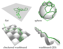 Kampmann, Boltz, Kierfeld, JChemPhys 139, 034903 (2013)